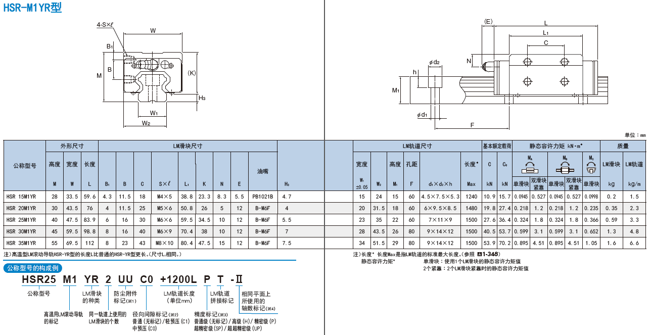 THK耐高温型直线导轨