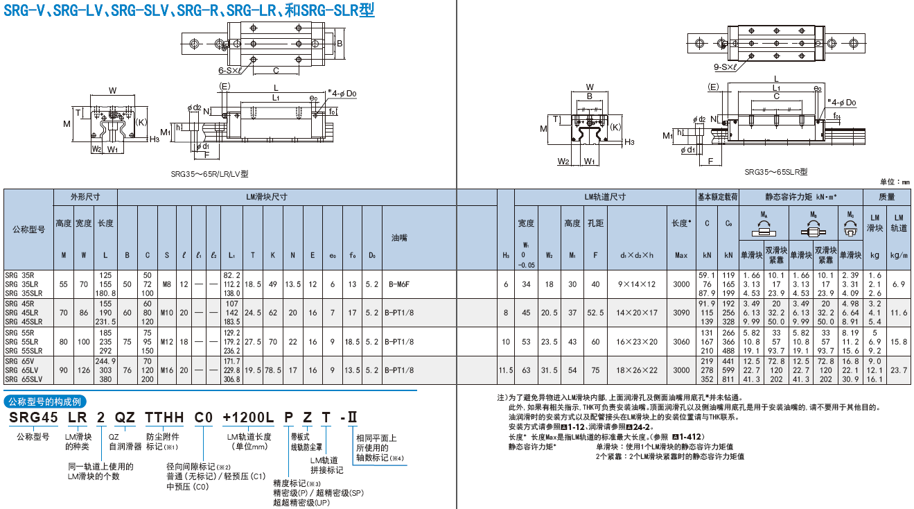 THK滚柱型直线导轨