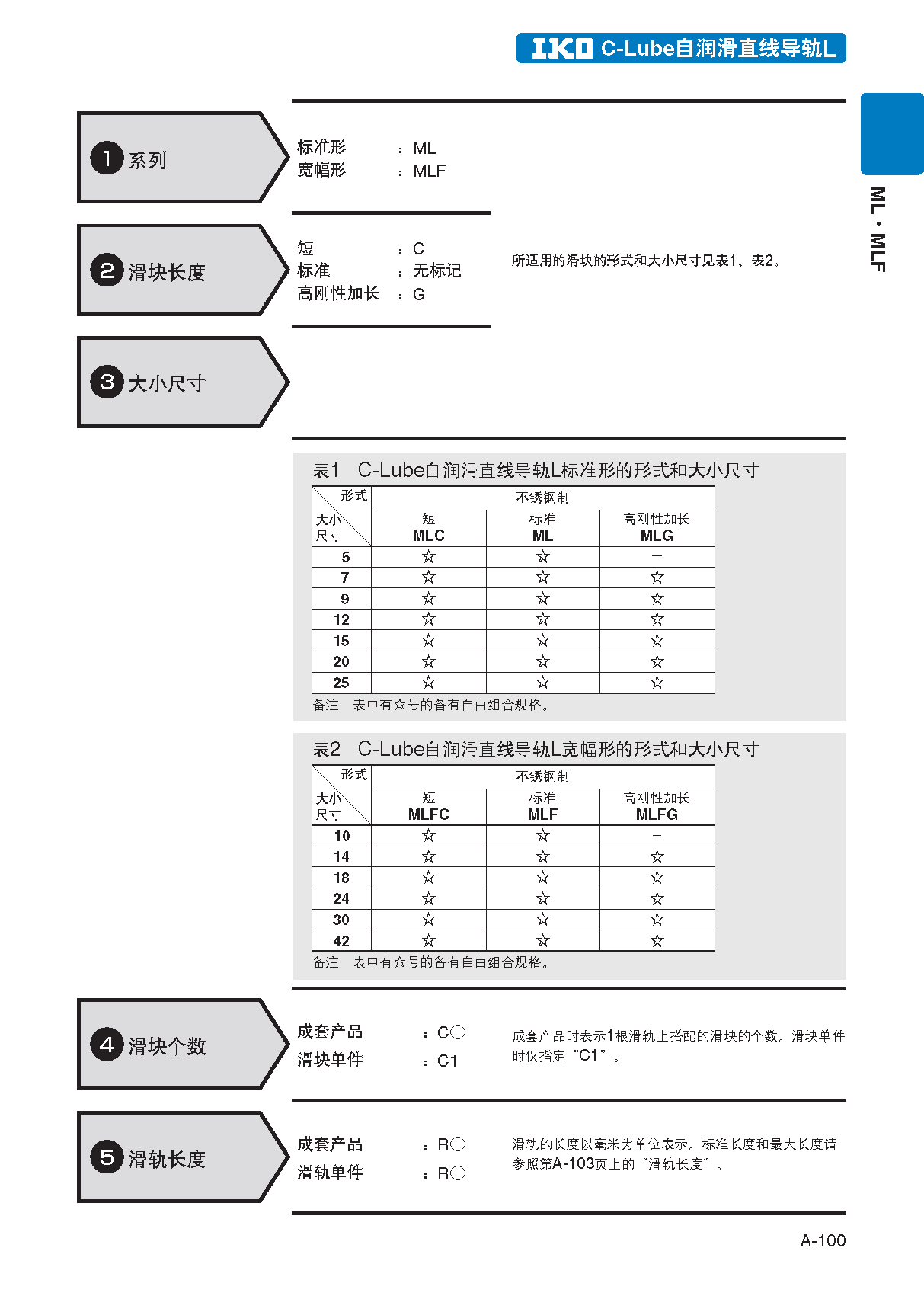 IKO自润滑型微型直线导轨