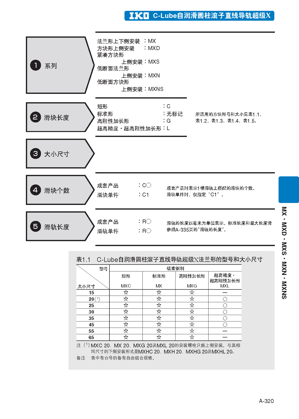 IKO自润滑型圆柱滚子直线导轨