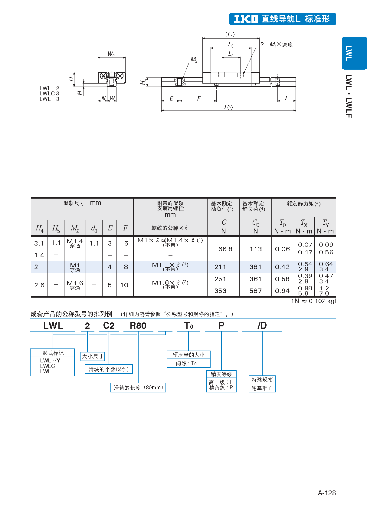 IKO短型滑块微型直线导轨