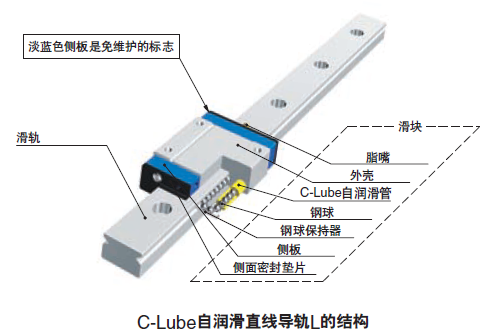 IKO自润滑型微型直线导轨