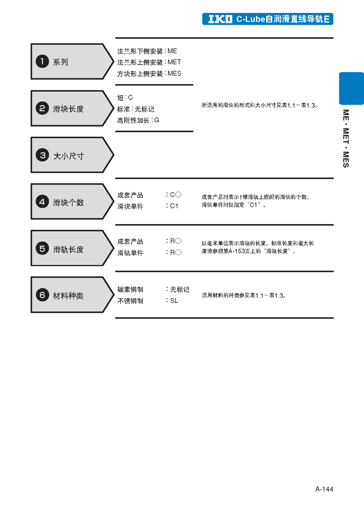 IKO自润滑型直线导轨