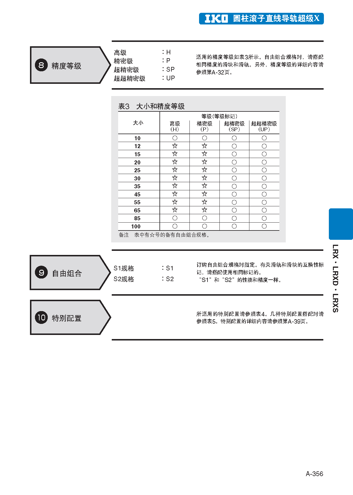 IKO圆柱滚子型直线导轨滑块