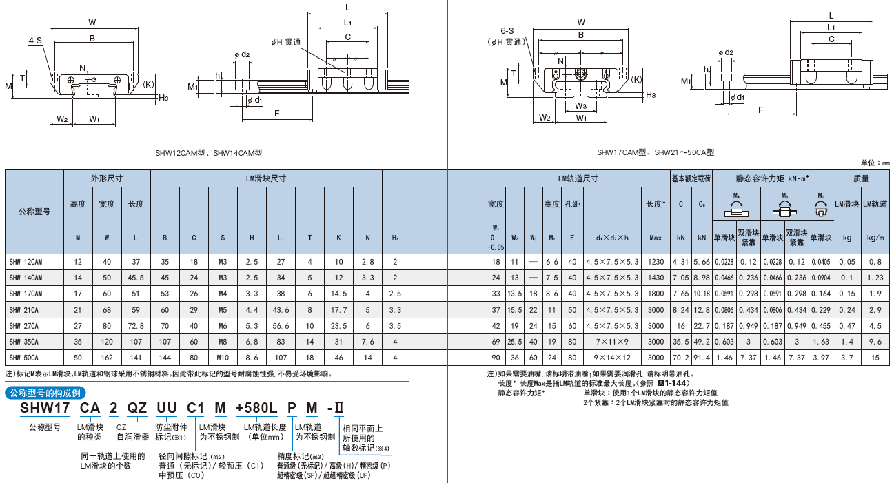 THK宽幅轨道型