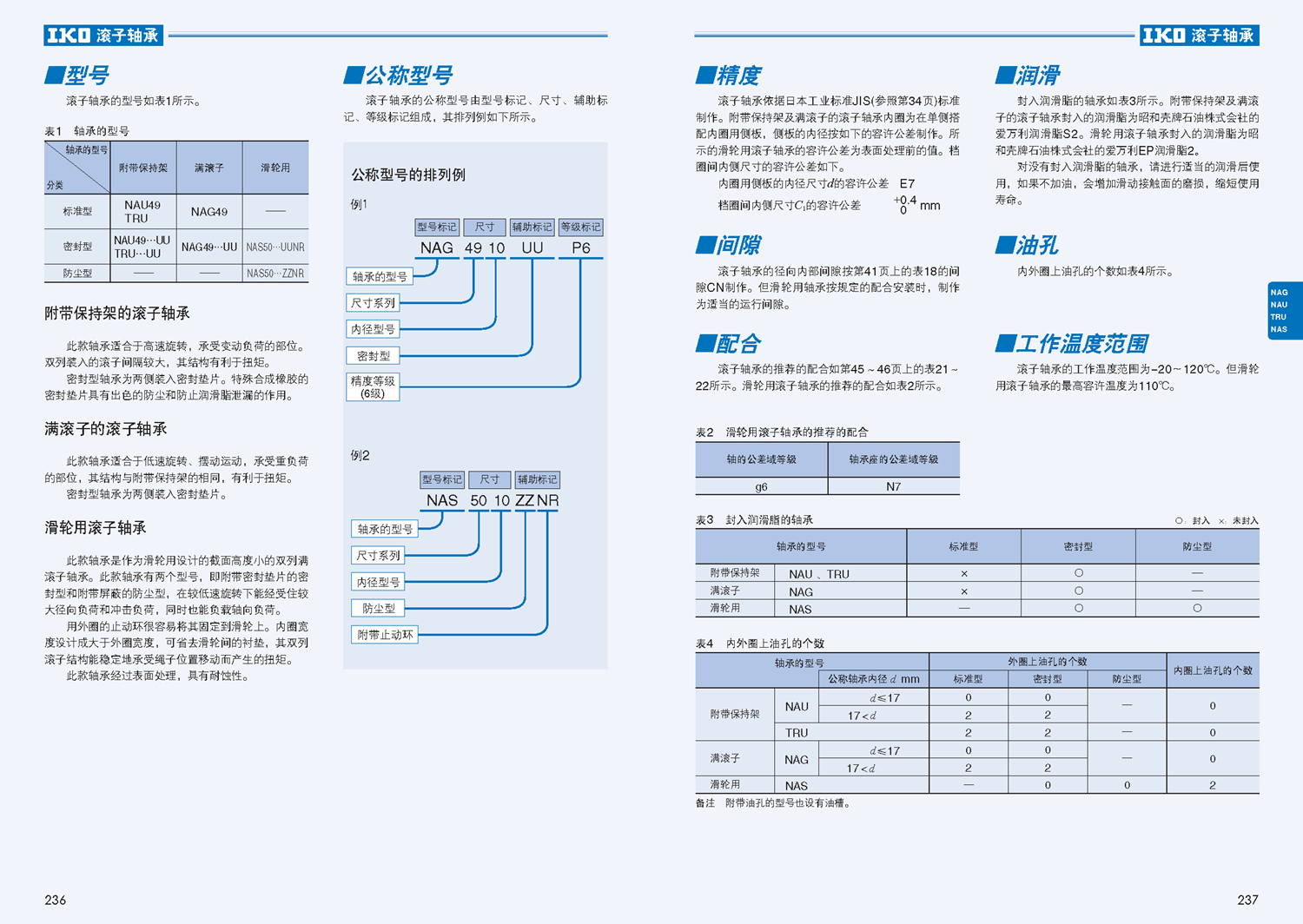 IKO滑轮用圆柱滚子轴承