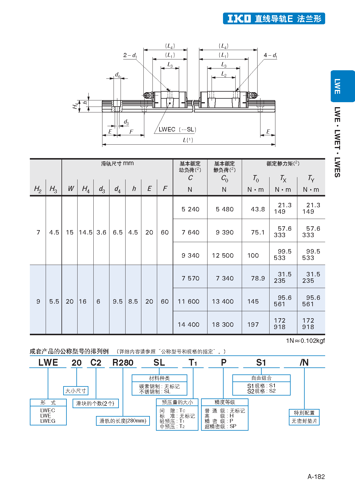 IKO法兰型下锁式直线导轨