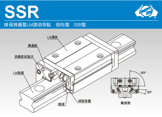 THK四方型直线导轨