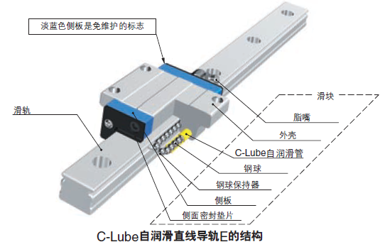 IKO法兰短型低直线导轨