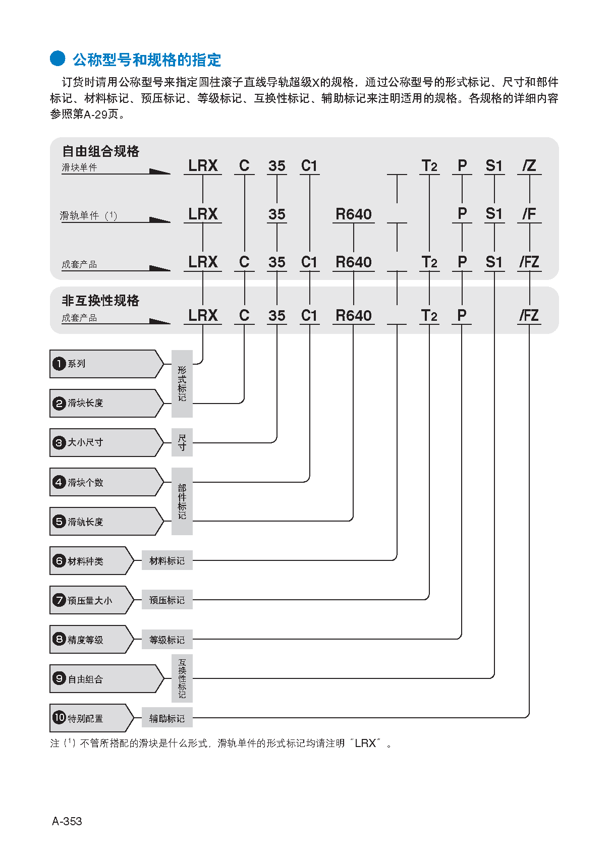 IKO法兰型圆柱滚子直线导轨