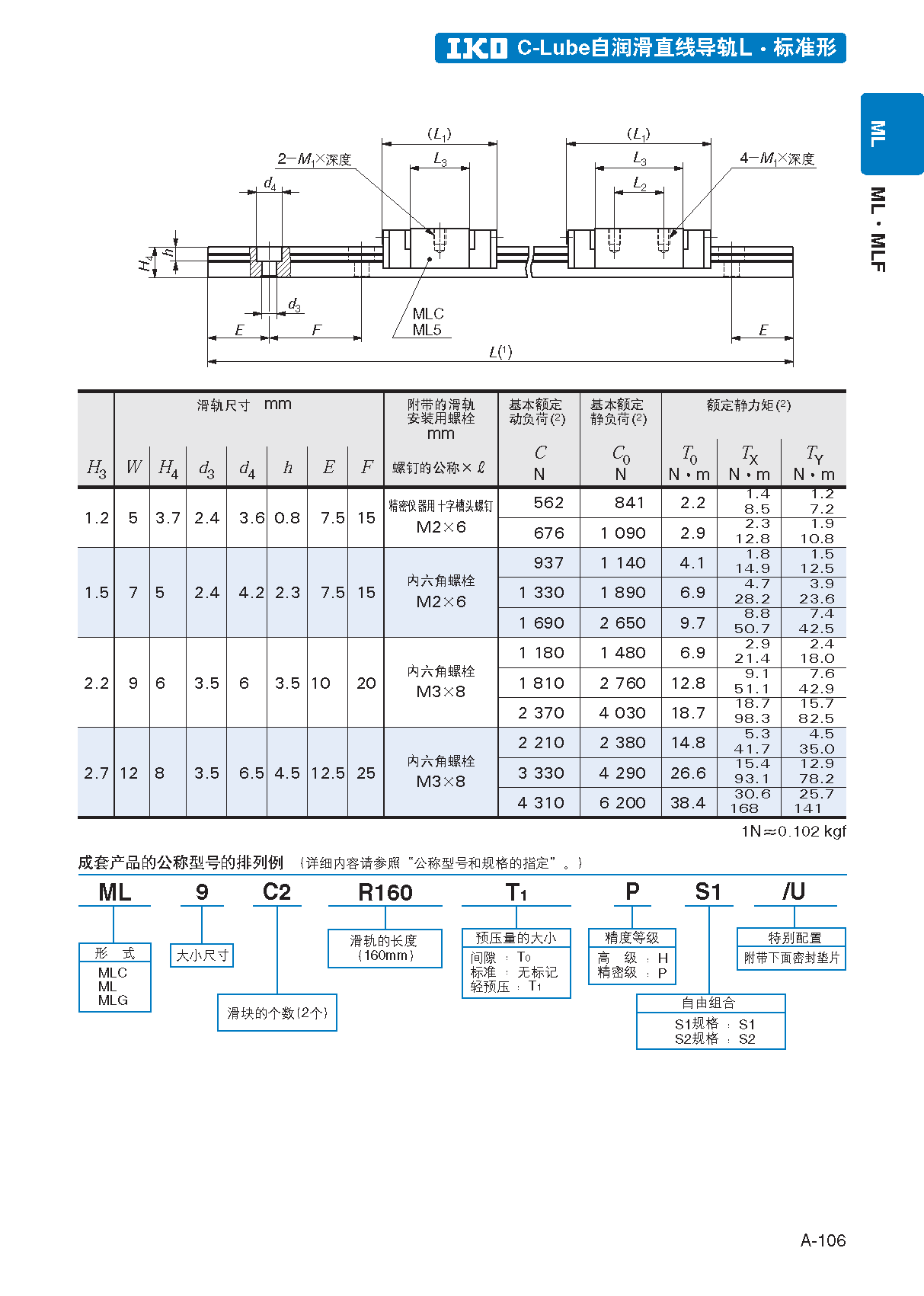 IKO自润滑型微型直线导轨