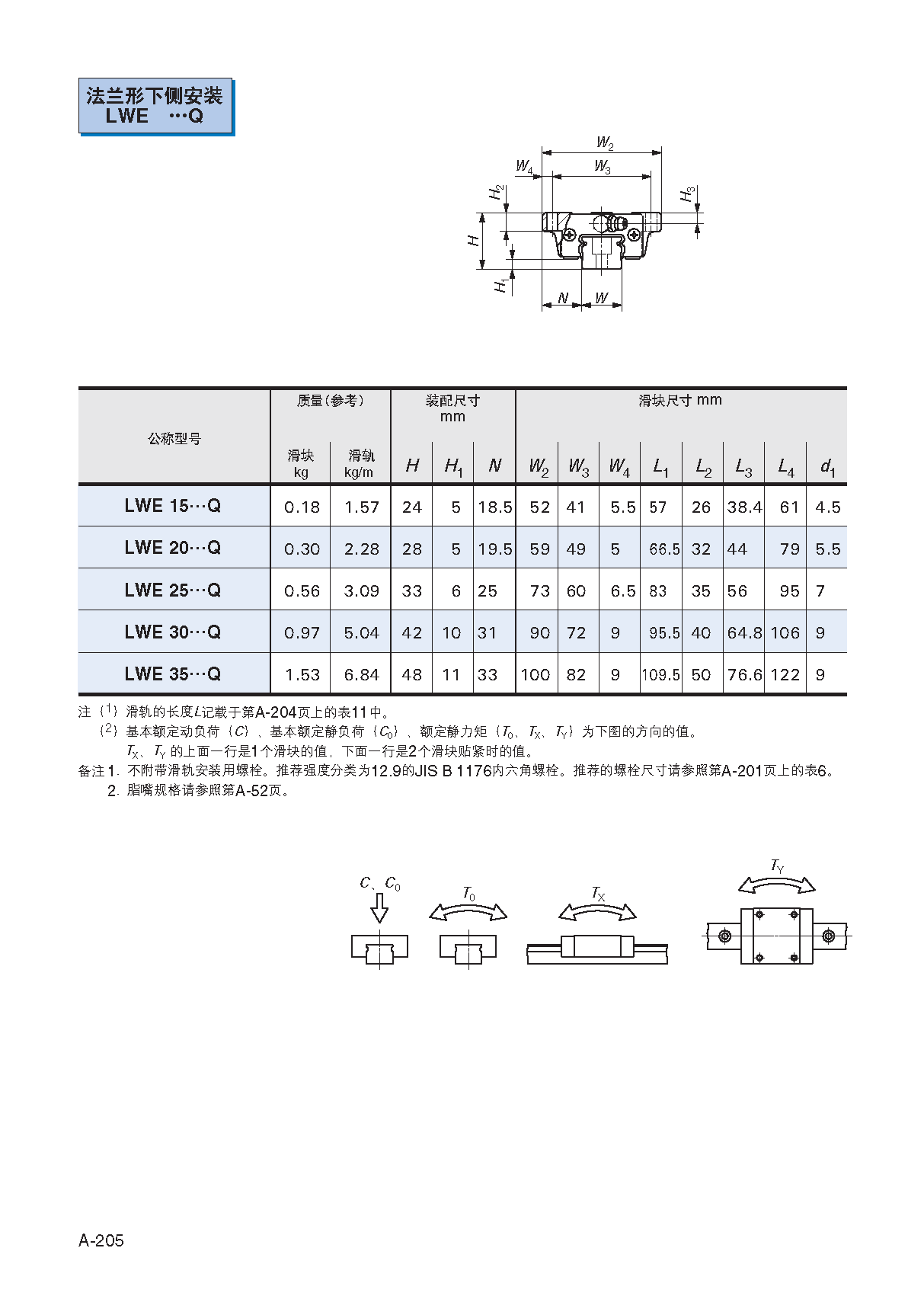 IKO低噪音直线导轨