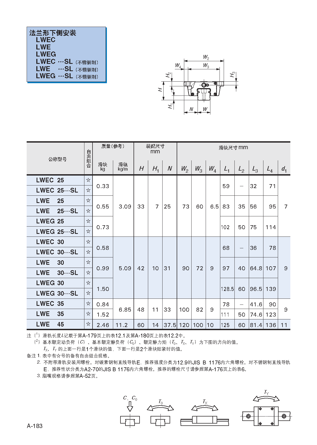 IKO法兰短型滑块直线导轨