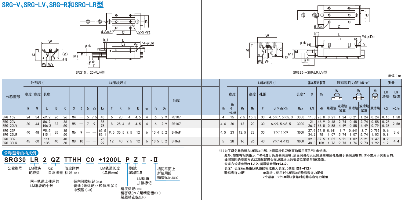 THK滚柱型直线导轨