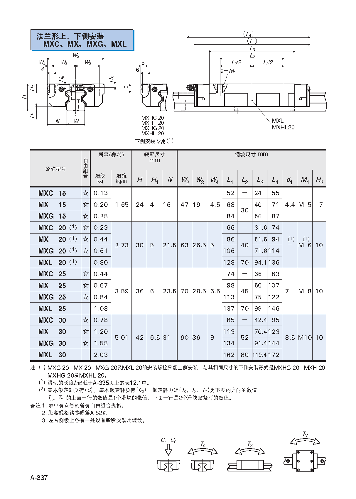 IKO圆柱滚子直线导轨