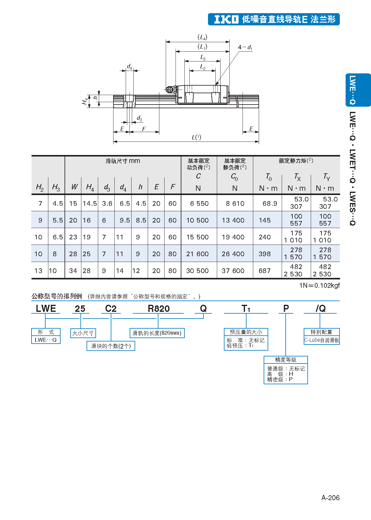 IKO低噪音直线导轨