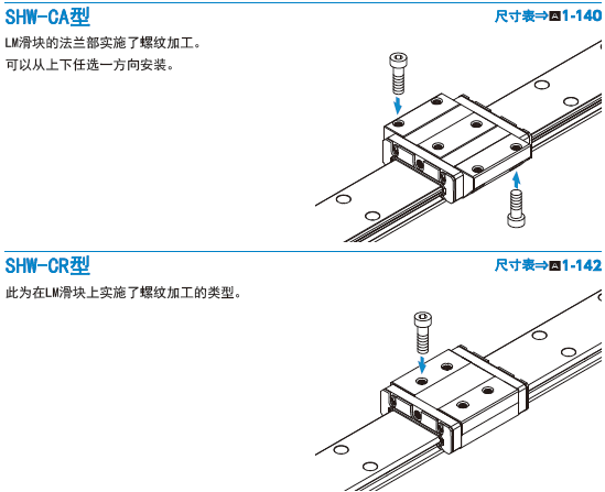 THK宽幅轨道型