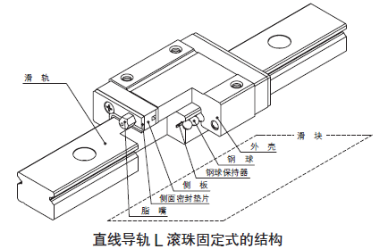 IKO短型滑块微型直线导轨