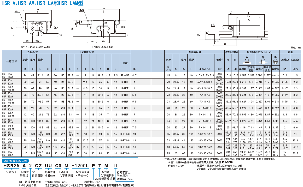 THK法兰型滑块