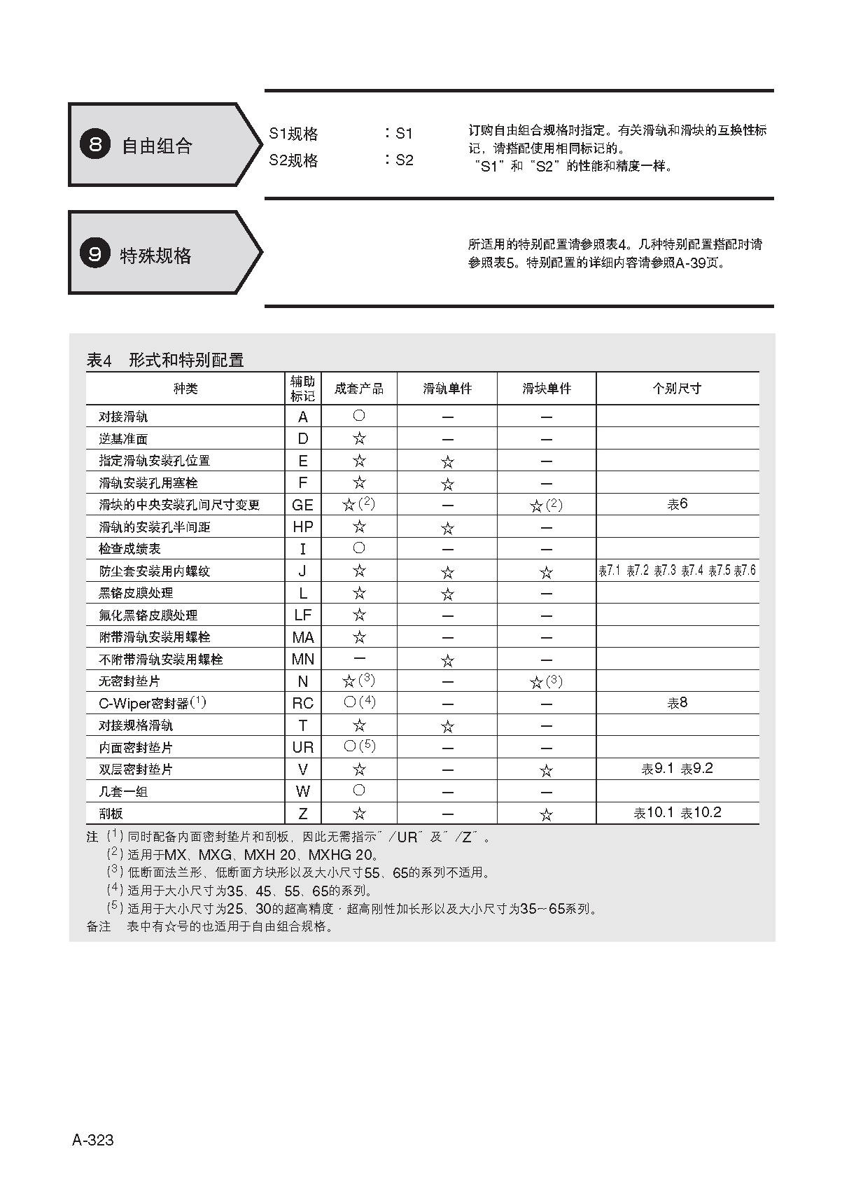 IKO圆柱滚子直线导轨