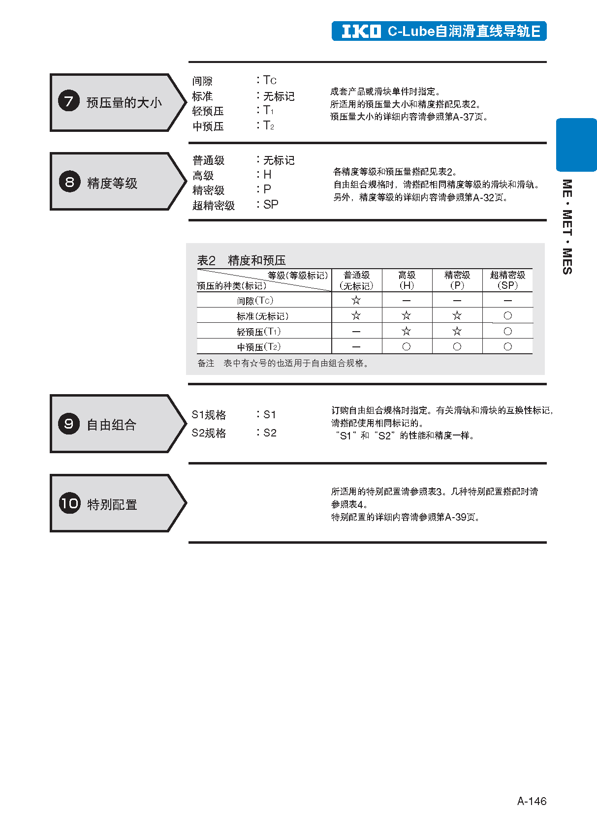 IKO法兰短型低直线导轨