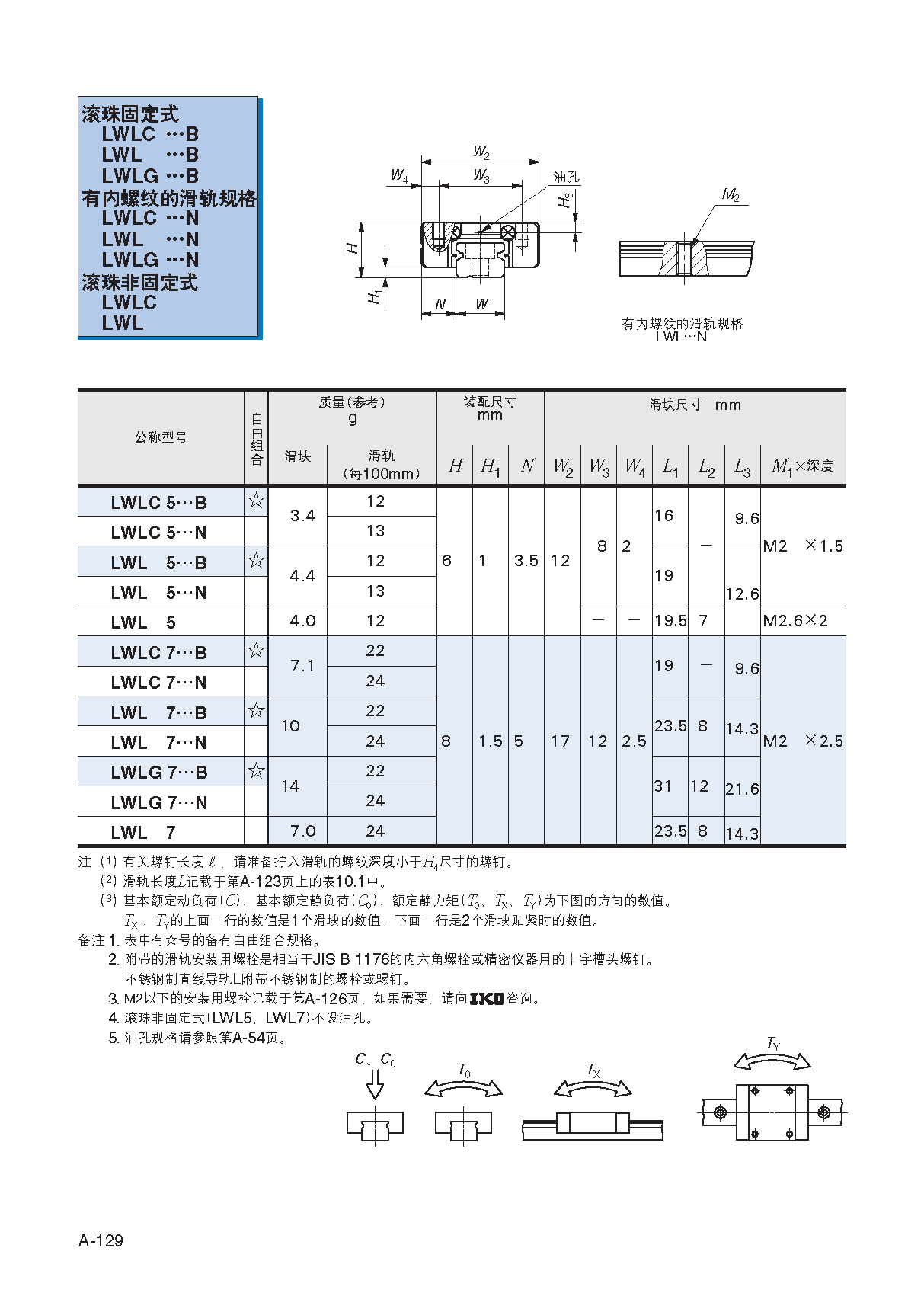 IKO短型滑块微型直线导轨