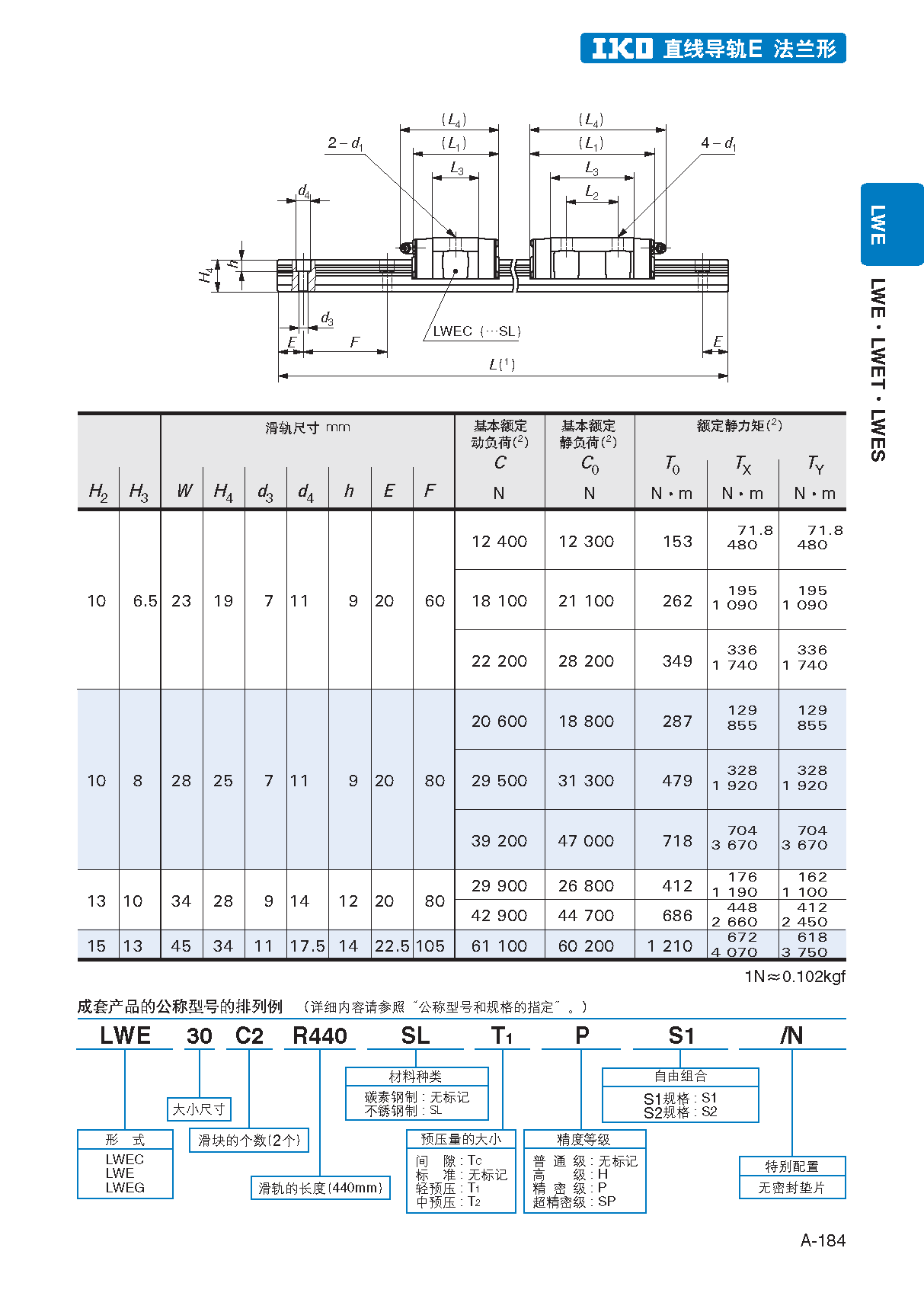 IKO法兰短型滑块直线导轨