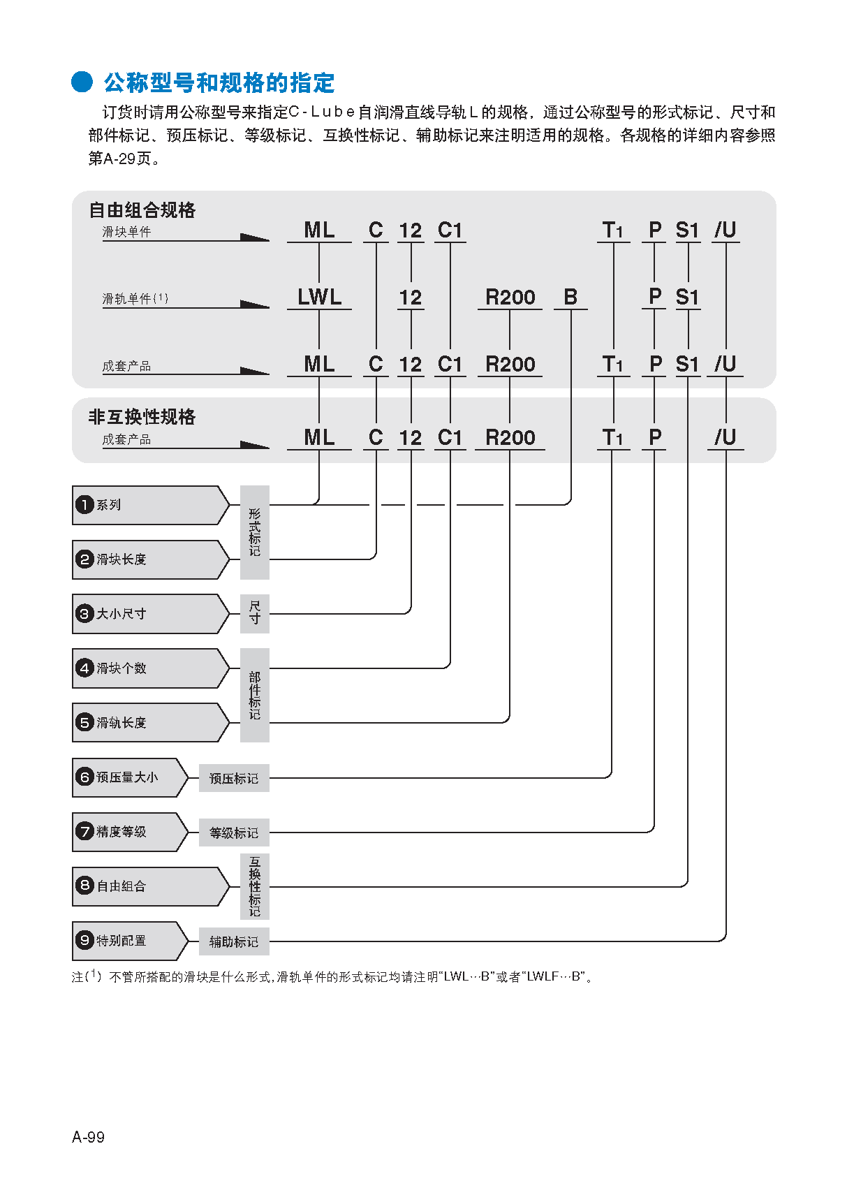 IKO自润滑型微型直线导轨