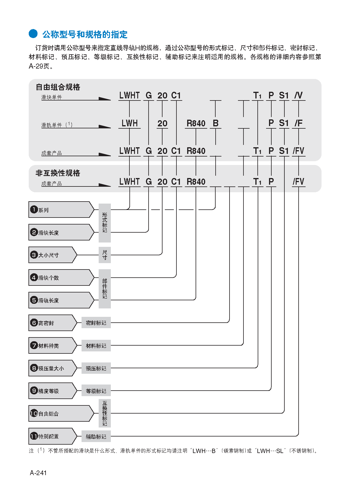 IKO侧面安装型直线导轨滑块