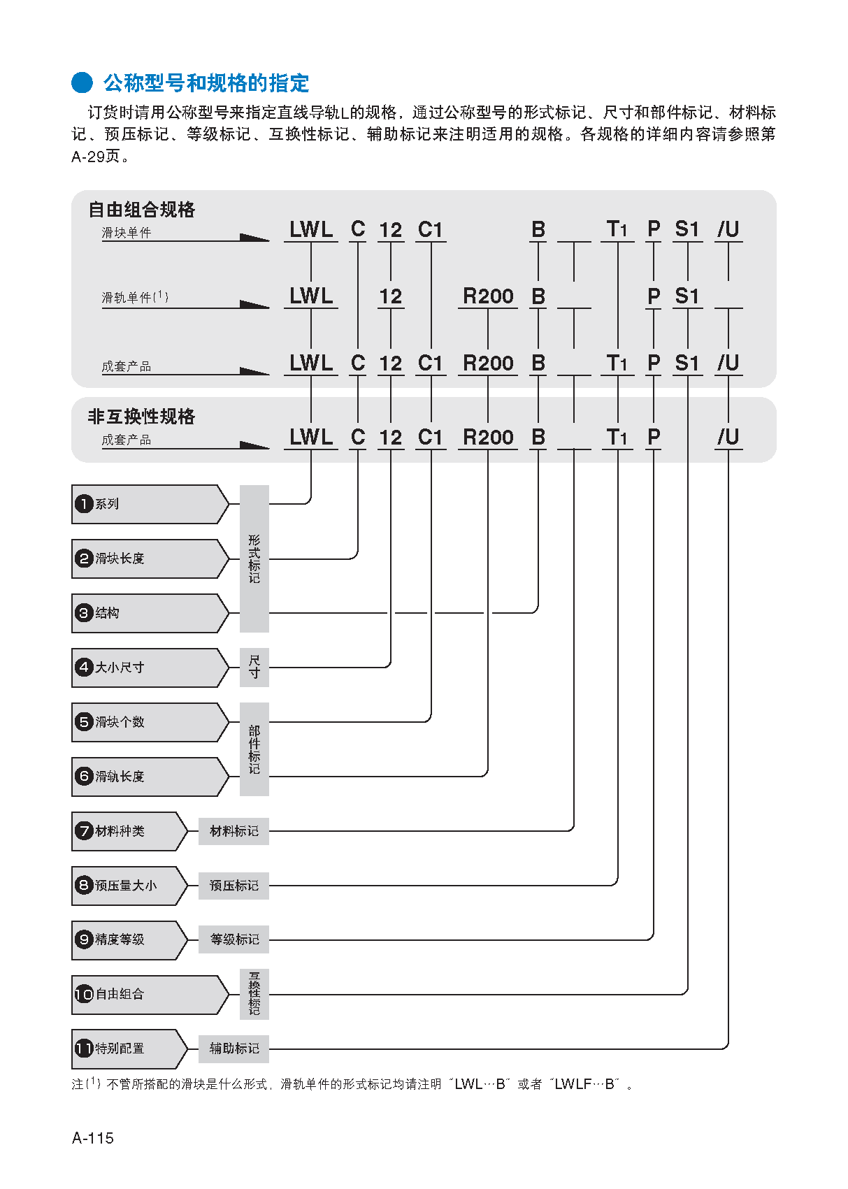 IKO短型滑块微型直线导轨