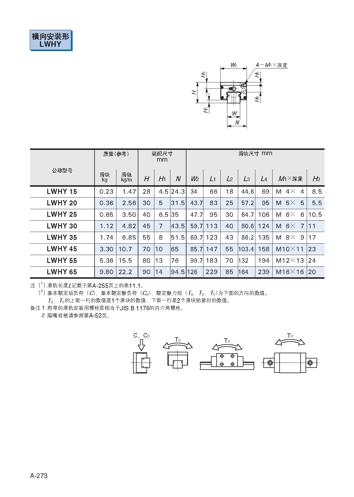 IKO侧面安装型直线导轨滑块""