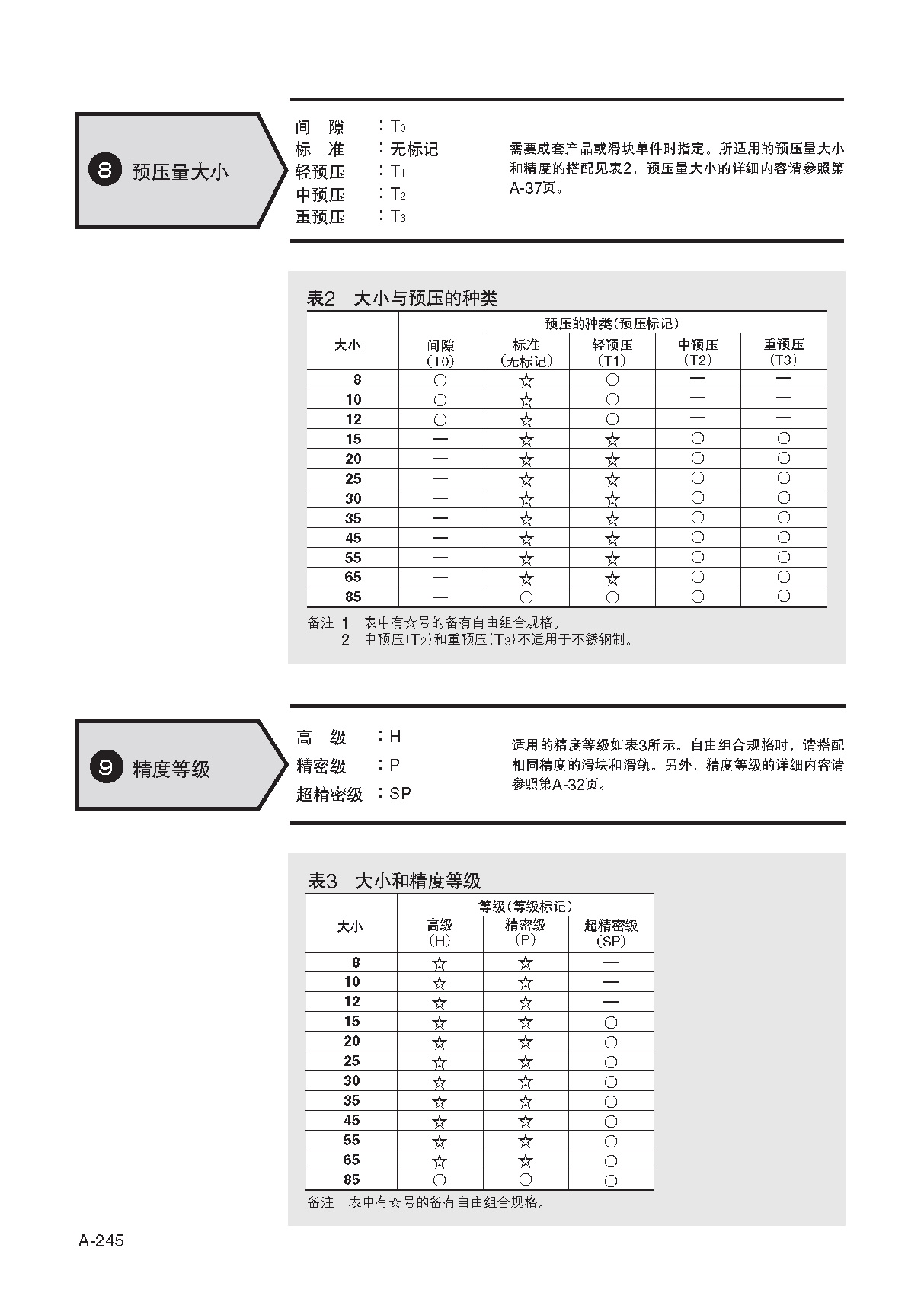 IKO侧面安装型直线导轨滑块