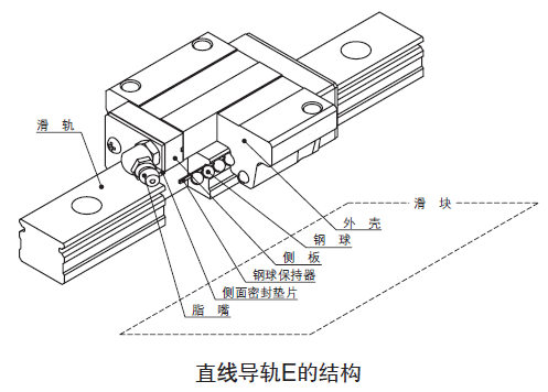 IKO法兰型下锁式直线导轨