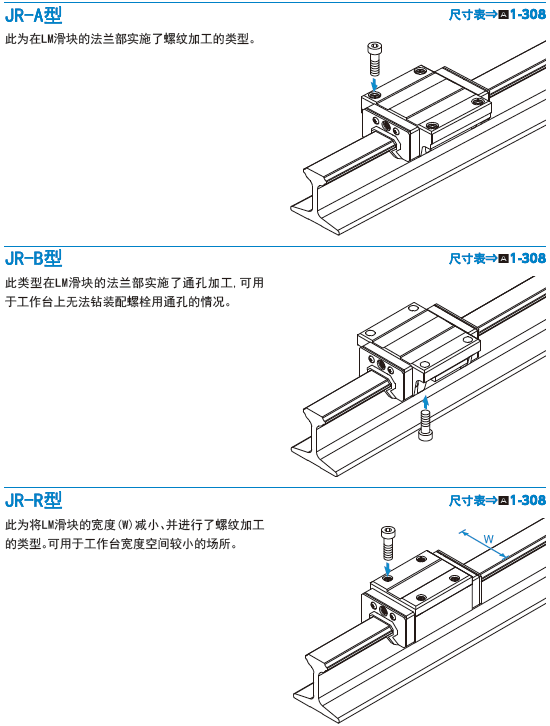 THK结构构件轨道型直线导轨