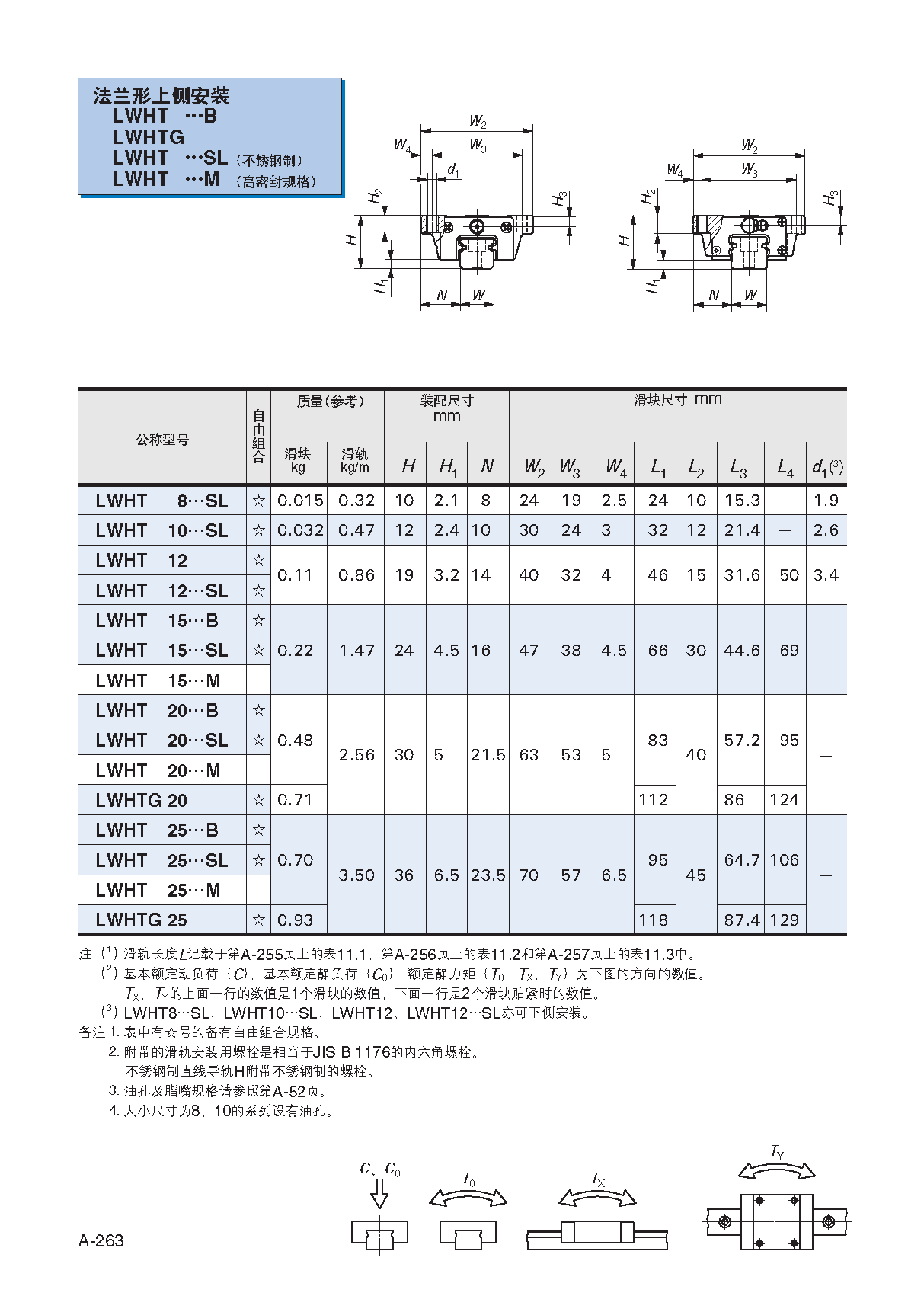 IKO低组装四方型直线导轨