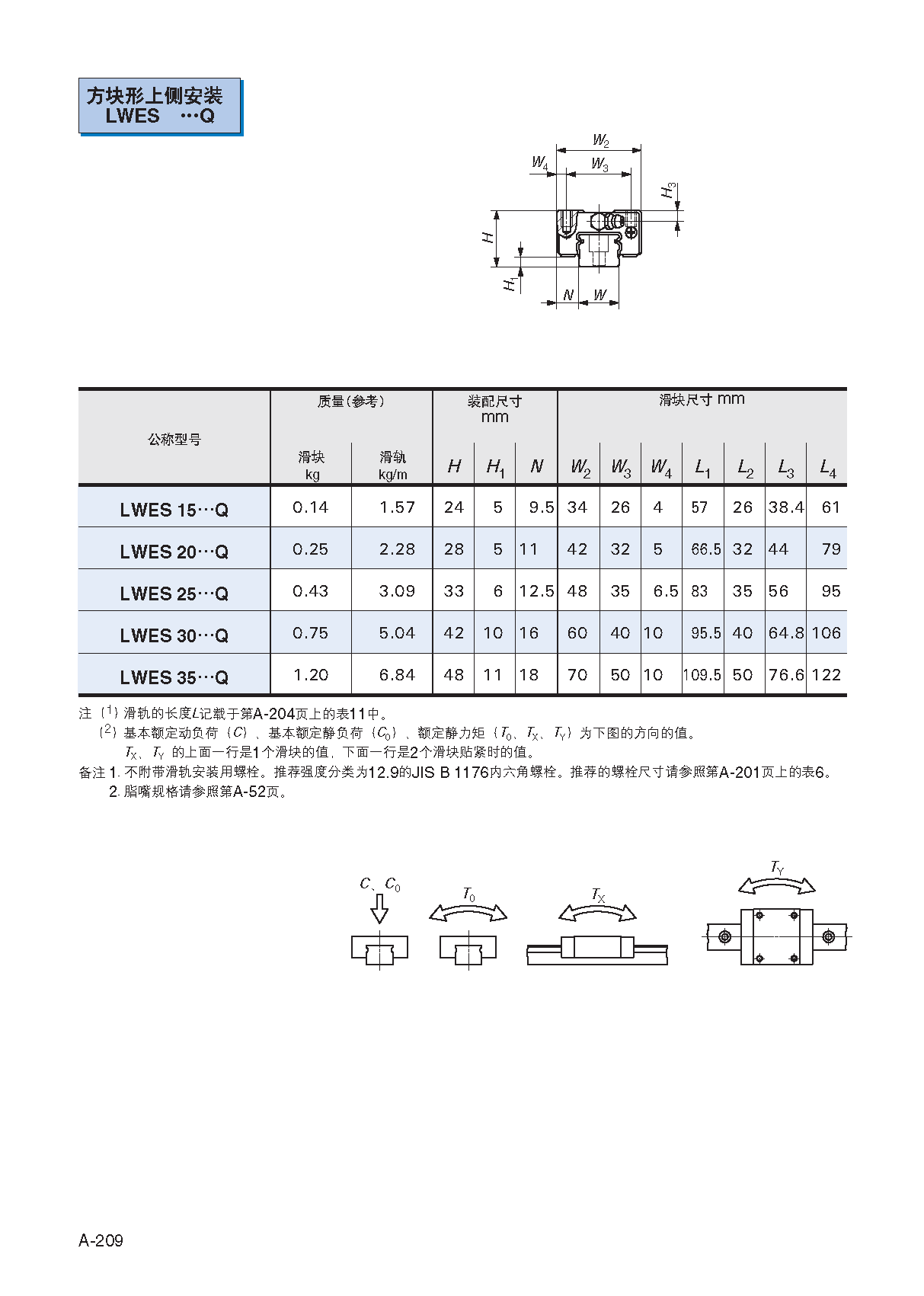 IKO四方型上侧安装低噪音型直线导轨滑块