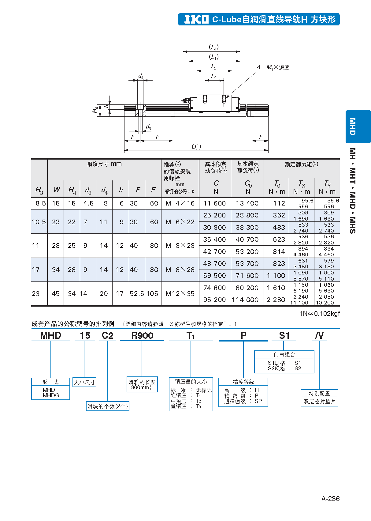 IKO法兰上侧安装直线导轨滑块