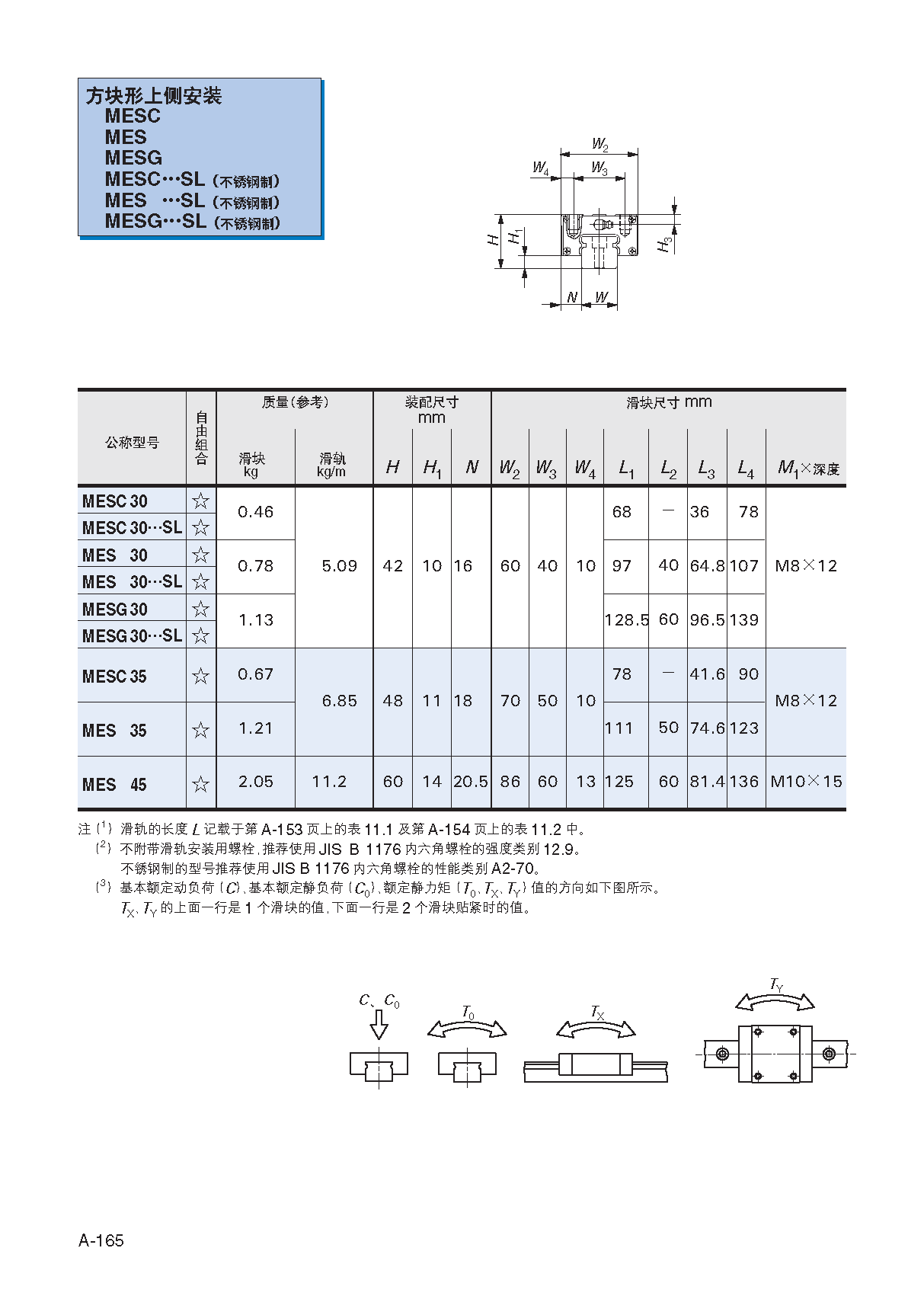 IKO免维护自润滑型直线导轨