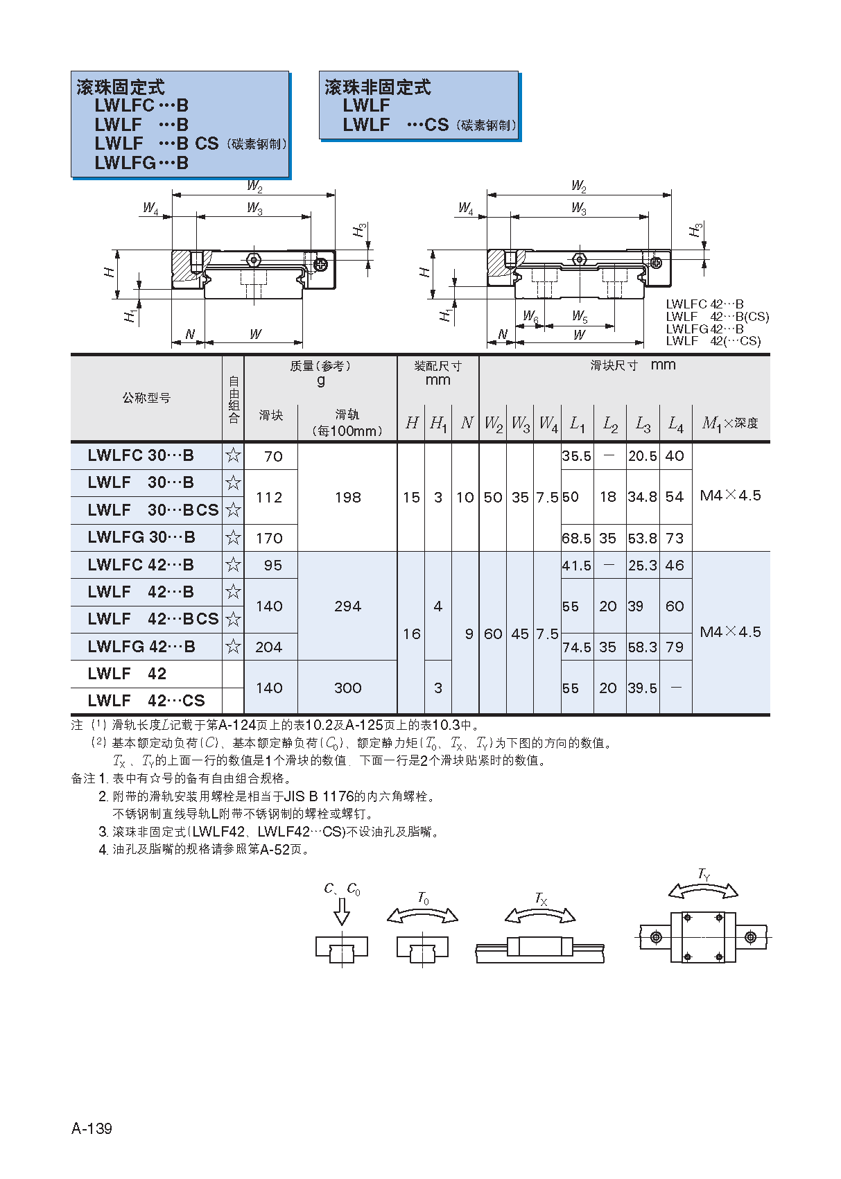 IKO不锈钢微小型直线导轨滑块