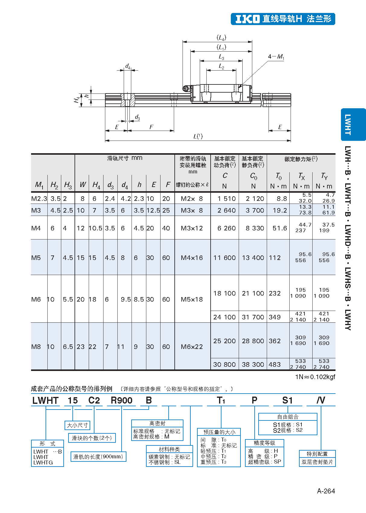 IKO低组装四方型直线导轨