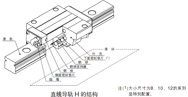 IKO侧面安装型直线导轨