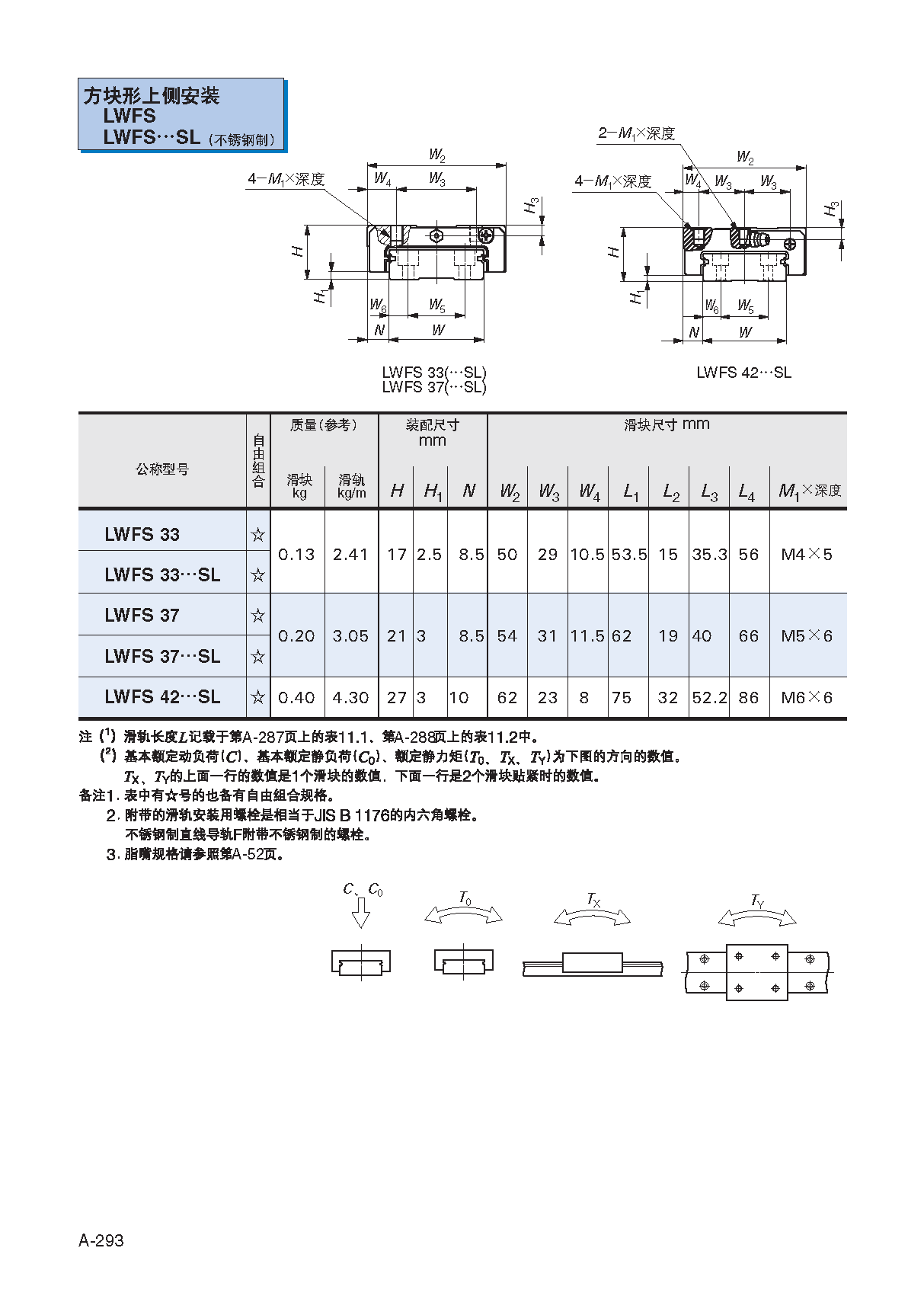 IKO宽幅轨道型四方上锁式直线导轨滑块