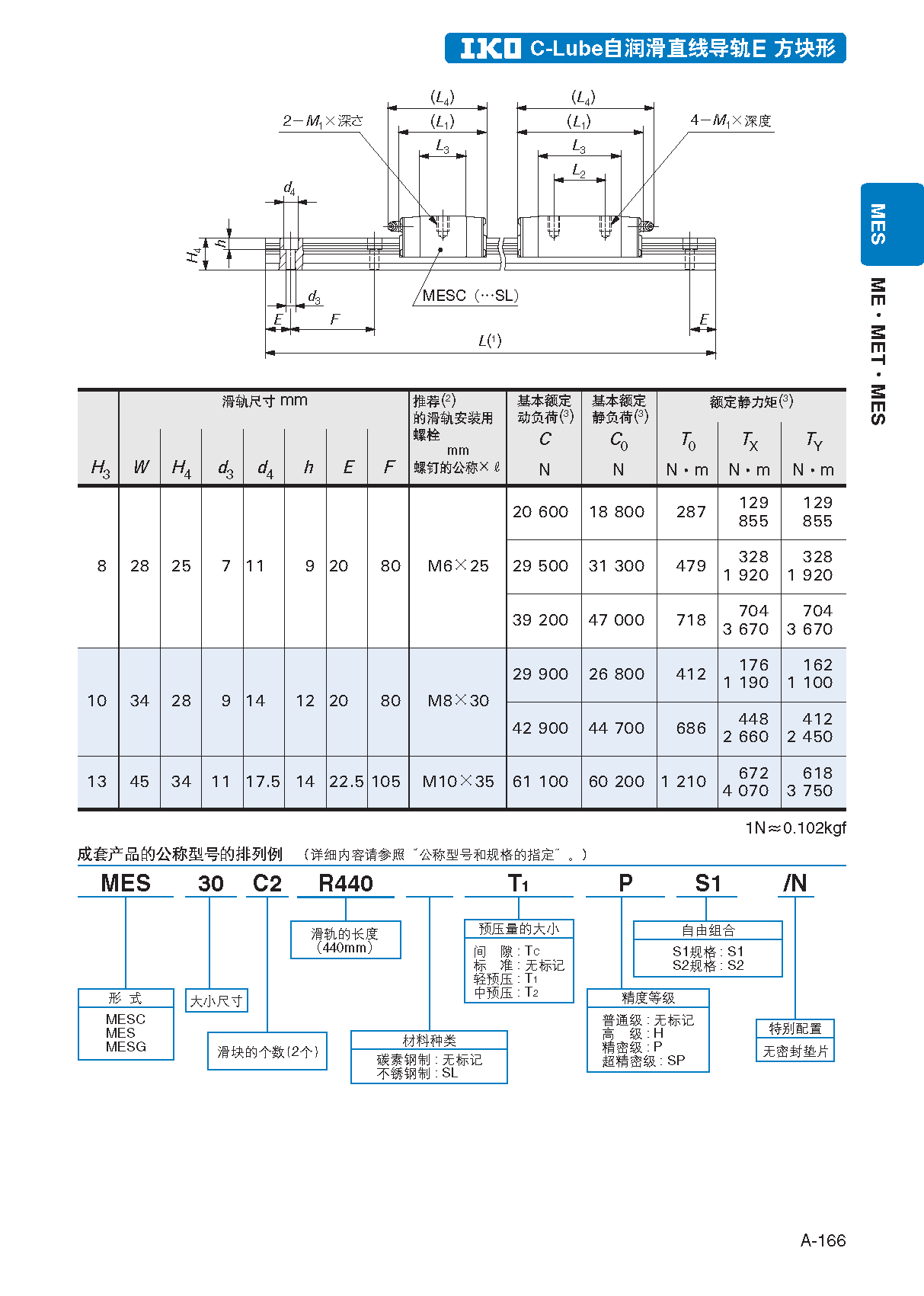 IKO免维护自润滑型直线导轨