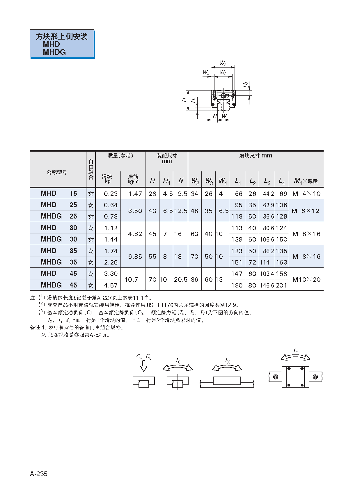 IKO自润滑直线导轨