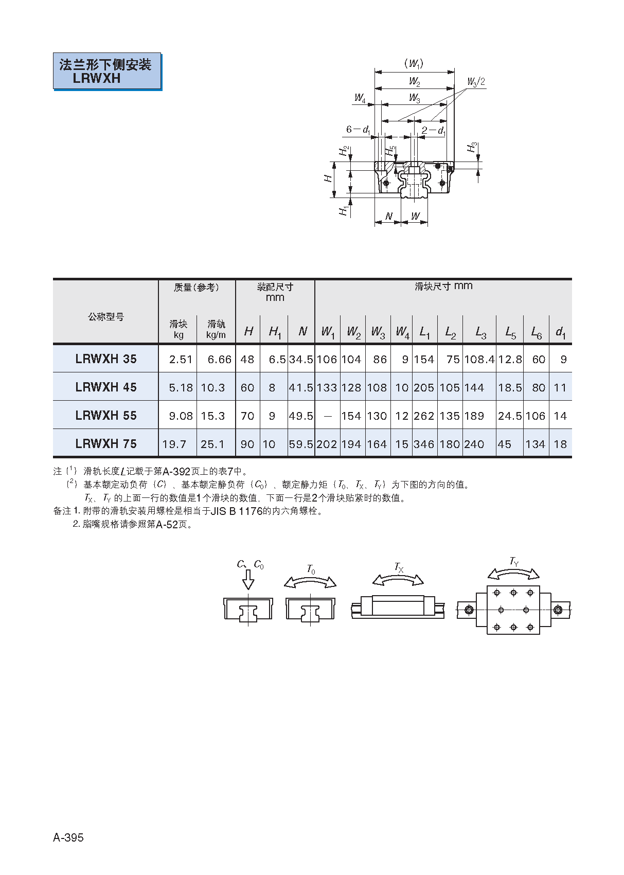 IKO圆柱滚子直线导轨滑块