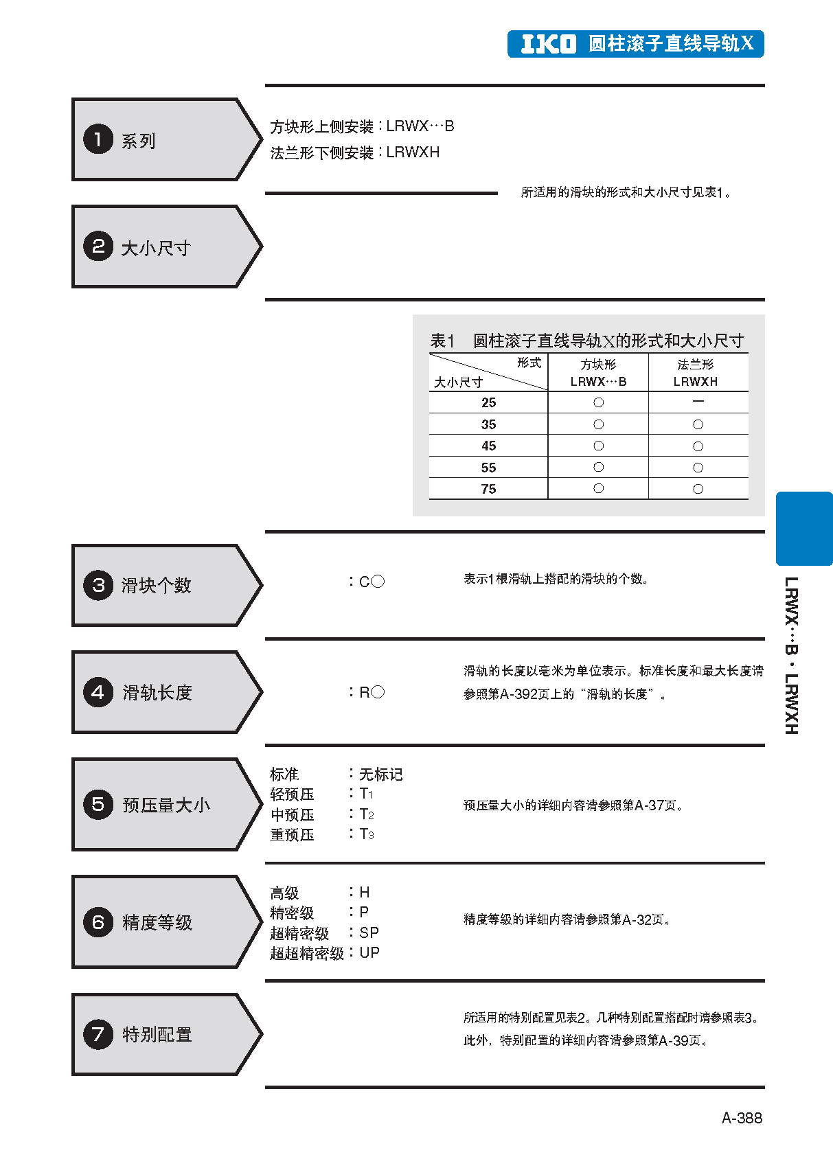 IKO圆柱滚子直线导轨滑块