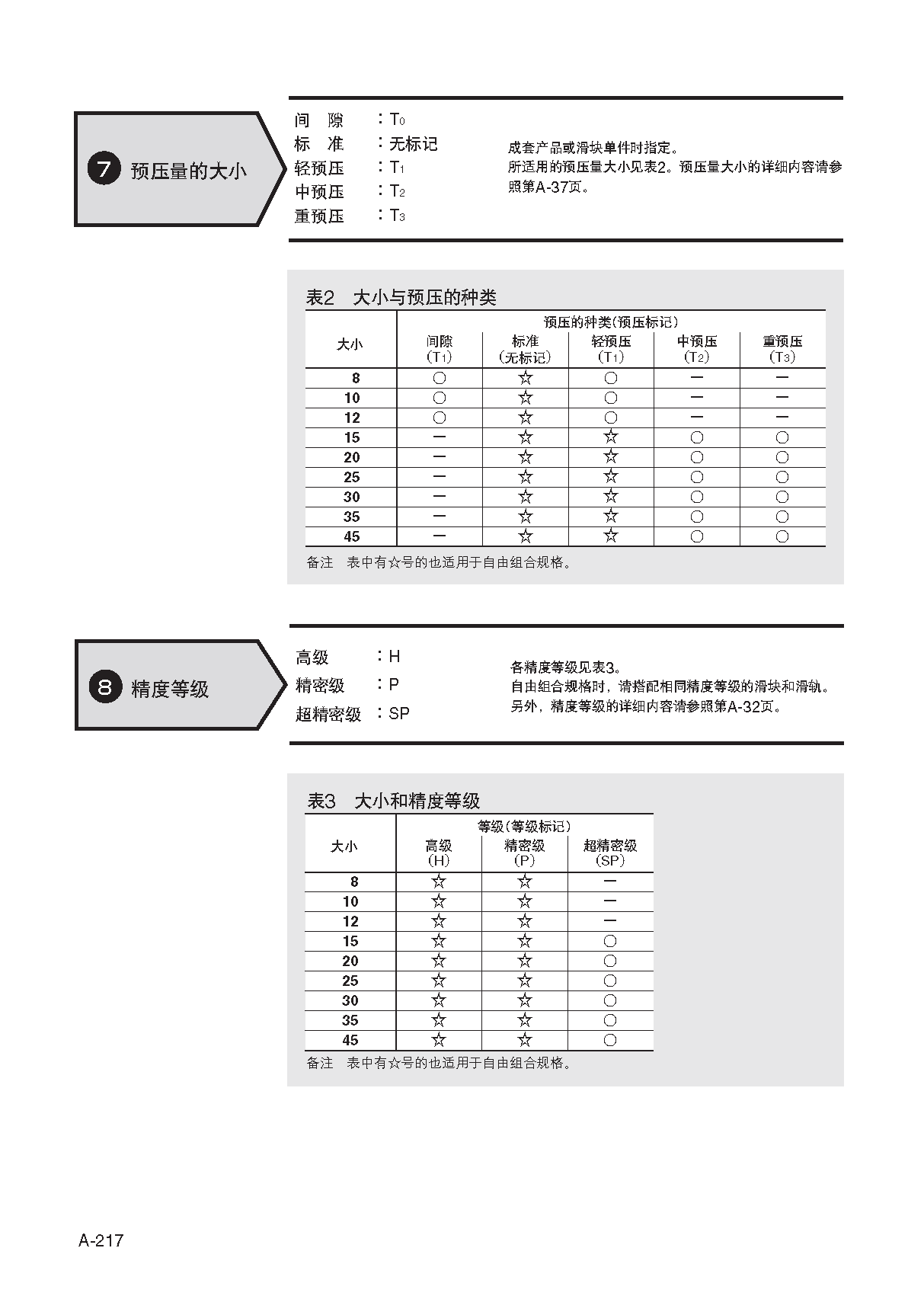 IKO四方型上侧安装直线导轨