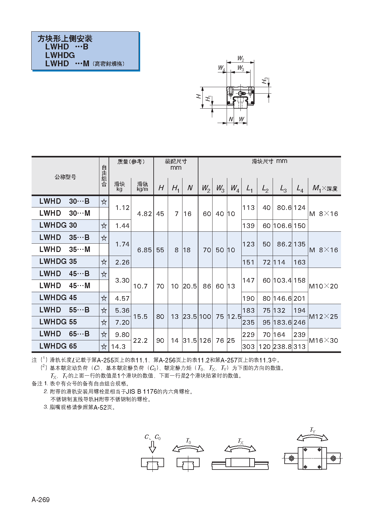 IKO法兰型上锁式直线导轨滑块