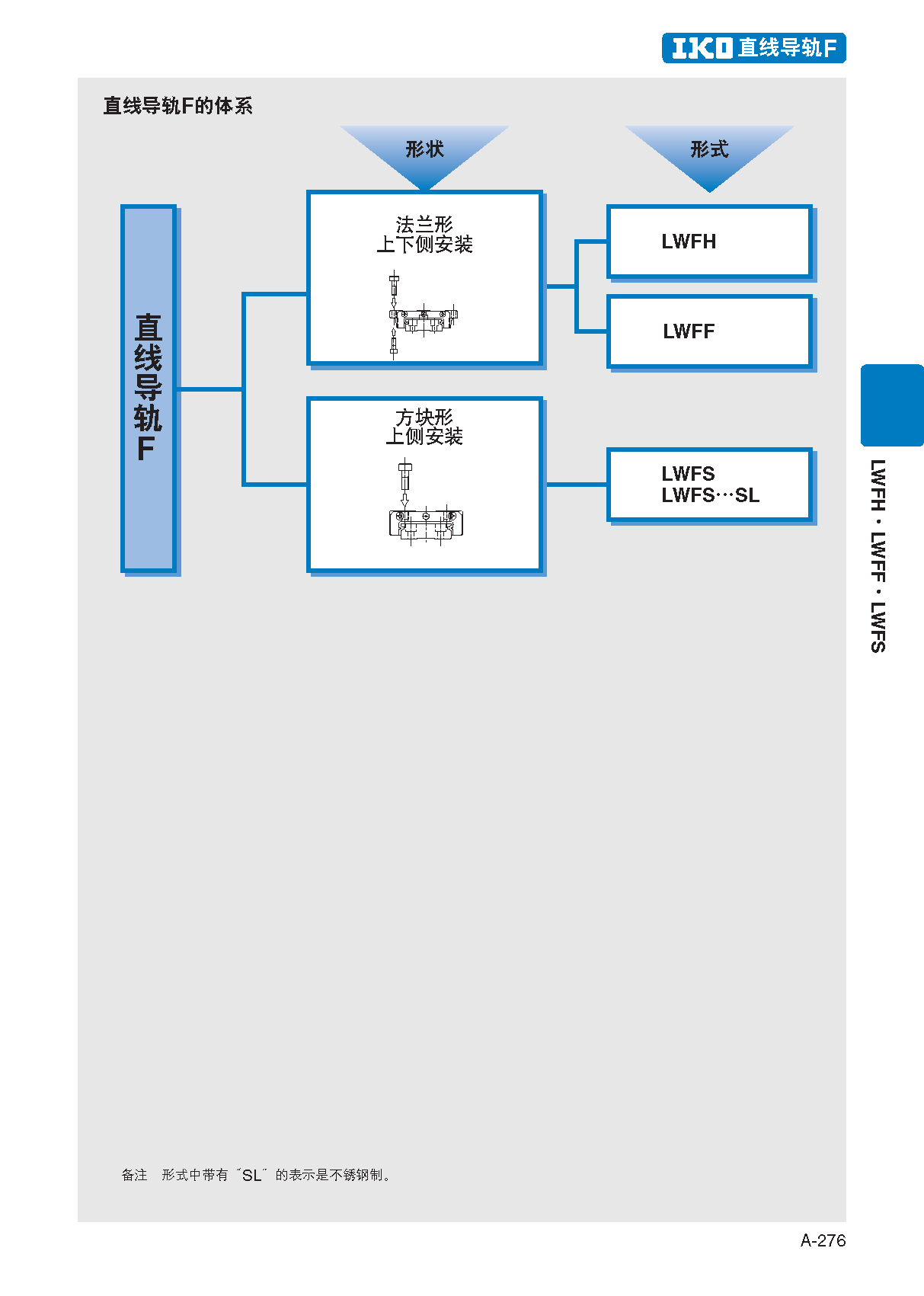 IKO四方上锁式宽幅轨道型直线导轨