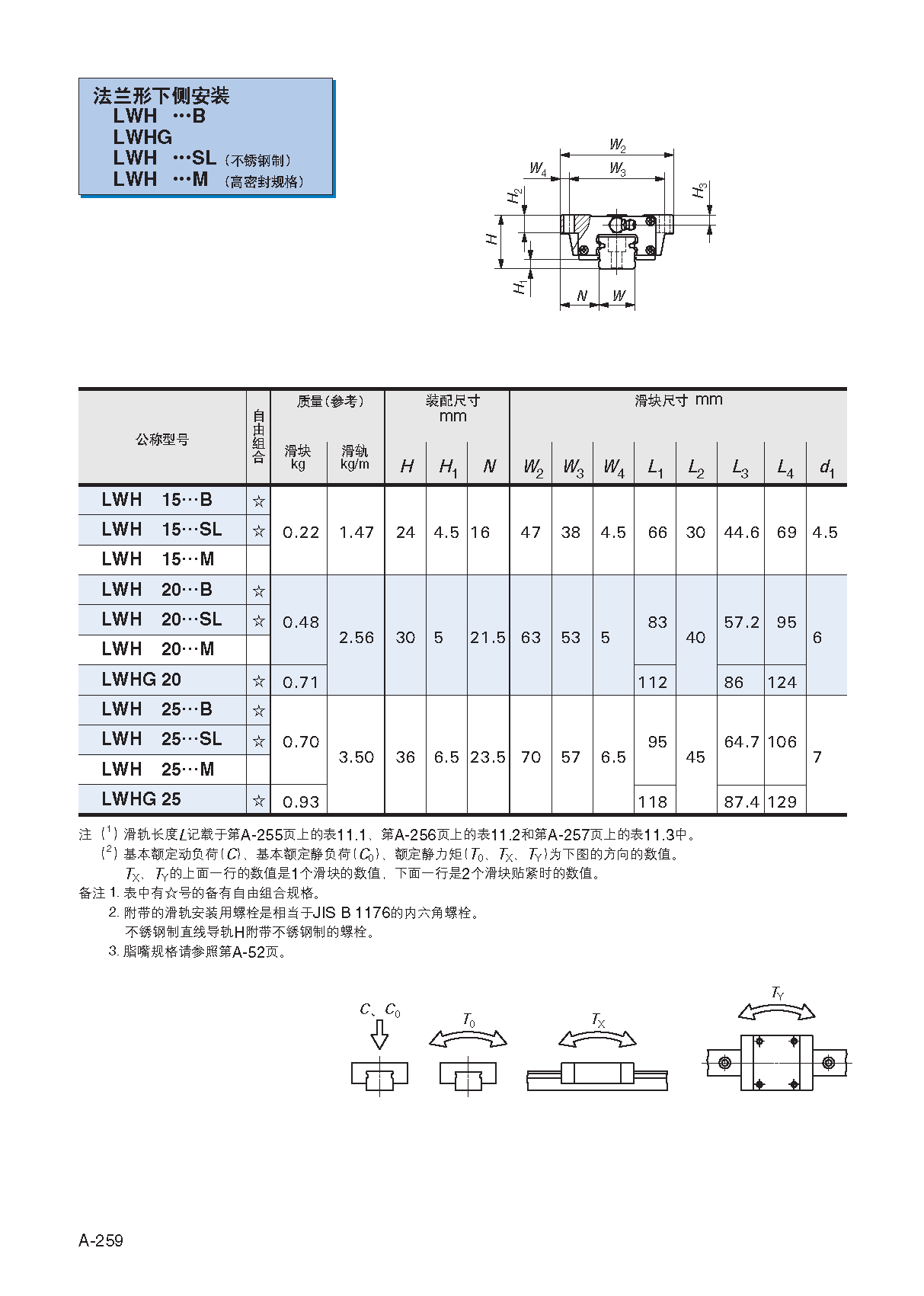 IKO法兰型直线导轨""